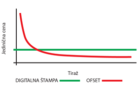 Digitalna štampa